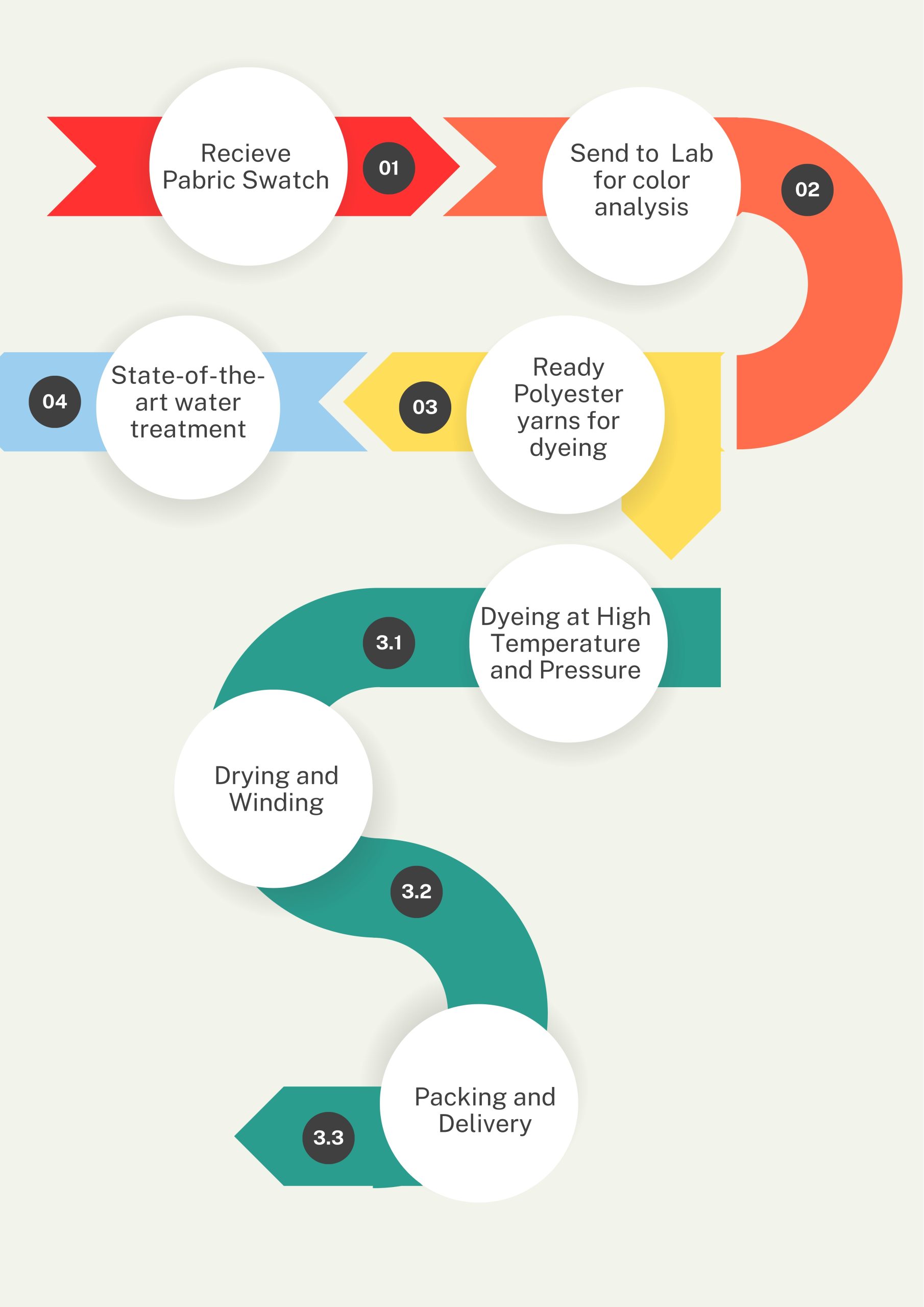 recieve pabric wash 2